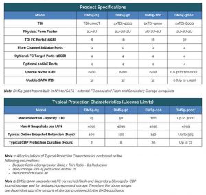 Cirrus Data Dms 2