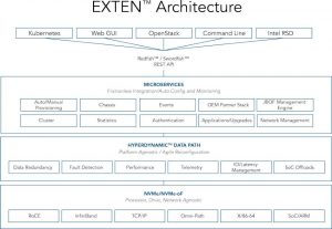 Exten Architecture