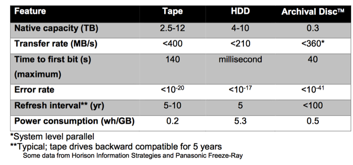 Folio Photonics $8 Million