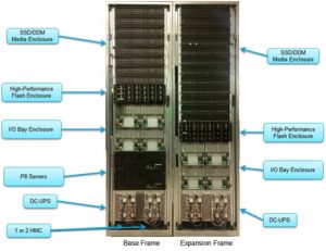 IBM DS8880 Storage Family With 1.92TB Flash Capacity - StorageNewsletter