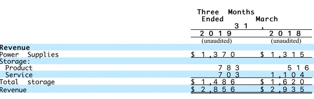 Qualstar Fiscal 1q19 Financial Results