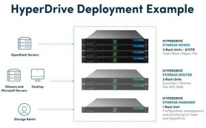 Softiron Hybrid Ceph Appliance Scheme