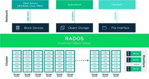 Suse Enterprise Storage Release Graphic