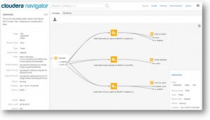 Cloudera Navigator Governance