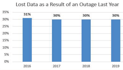 Cohesity Public Cloud