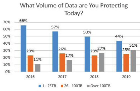 Cohesity Public Cloud F4