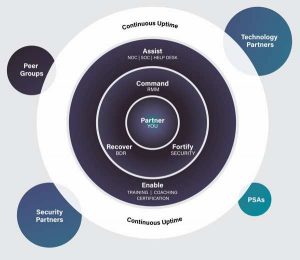 Continuum Bdr Scheme