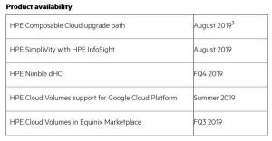 Hpe Product Availability