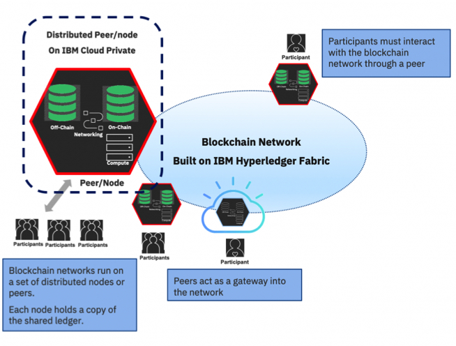 blockchain storage solutions