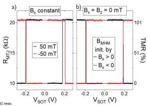 Imec Switch Vlsi