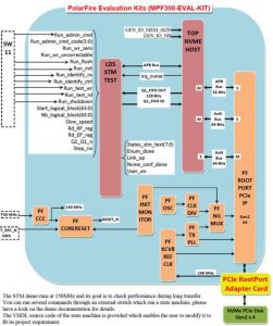 Logic Designs Scheme