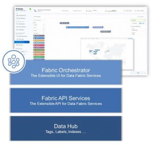 Netapp Fabric Orchestrator 2