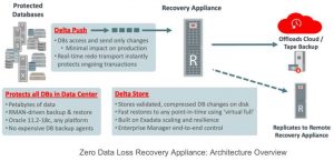 Oracle Recovery Appliance 1