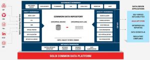 Solix Cdp V2