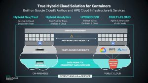 True Hybrid Cloud