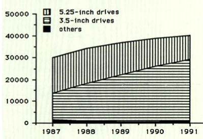 History 1988 Disk:trend Fdds F1