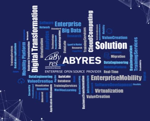 Abyres