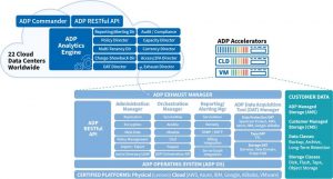 Cobalt Iron Adp Architecture Diagram