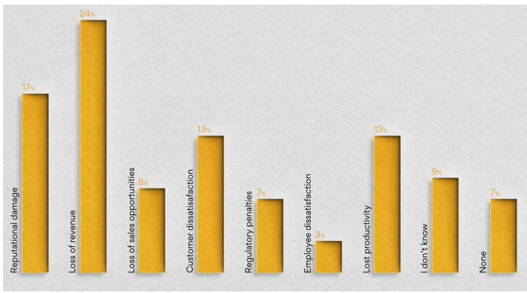 Databarracks Data Health Check 2019 Uk