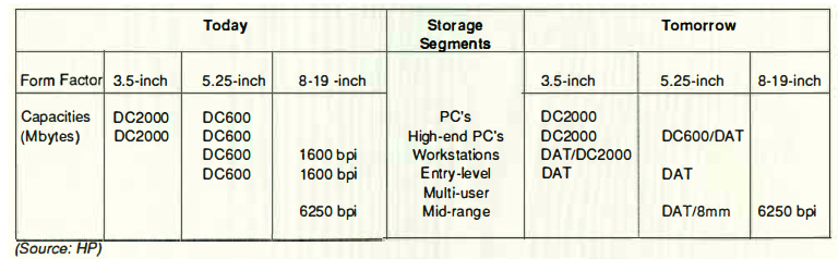 Hd Data Dat F3