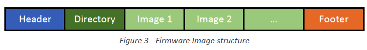 Sk Hynix Boot Rom And Security F3