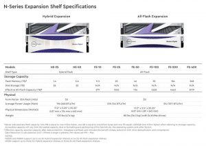 Wdc Intelliflash N Series Expansion Shelf Spectabl