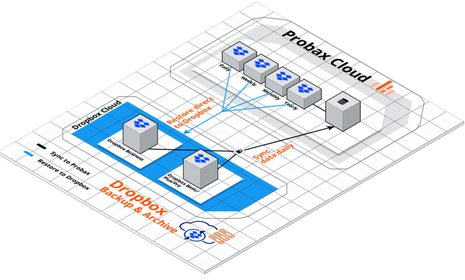 Probax Dropbox