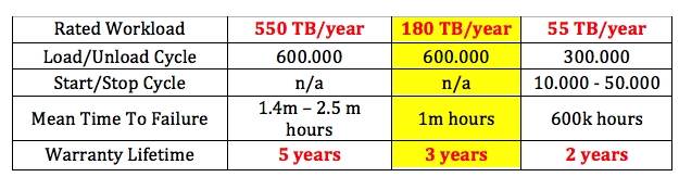 Toshiba Reliability Nas F2