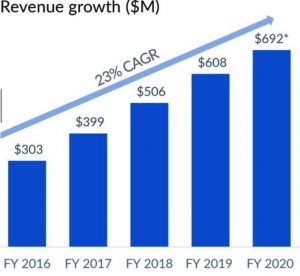 Box Fiscal 2q20 Financial Results F1