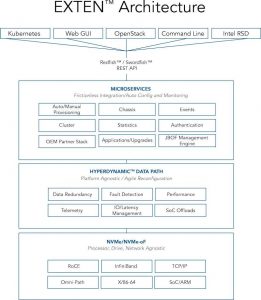 Exten Architecture Vertical