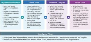 Oakgate Analytics User Work Flow