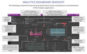 Ogt Workloadintelligence Analytics Scheme3