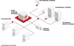 Point Storage Manager Filearchiving