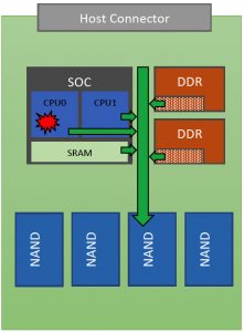 Sk Hynix Konan