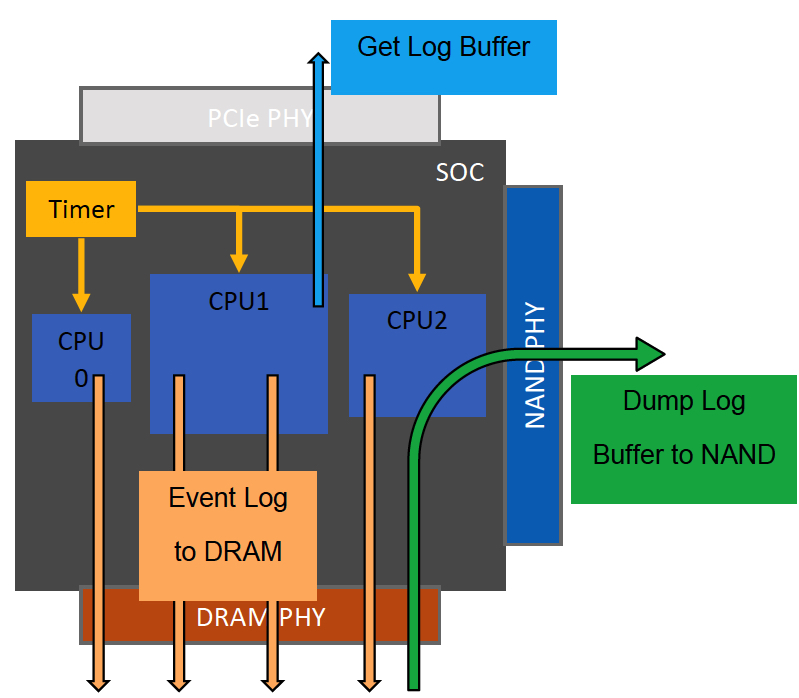 Sk Hynix Konan F3