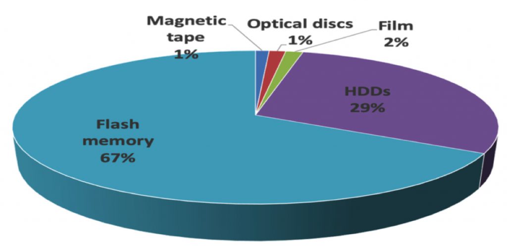 Forbes Media Drives Storage