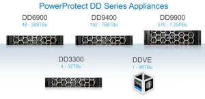 Dell Emc Powerprotect Dd Series Appliances 2