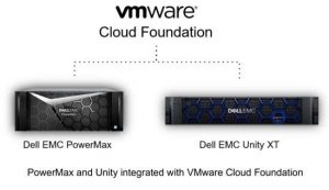 Dell Cloud Validated Designs Dell Emc Storage Scheme