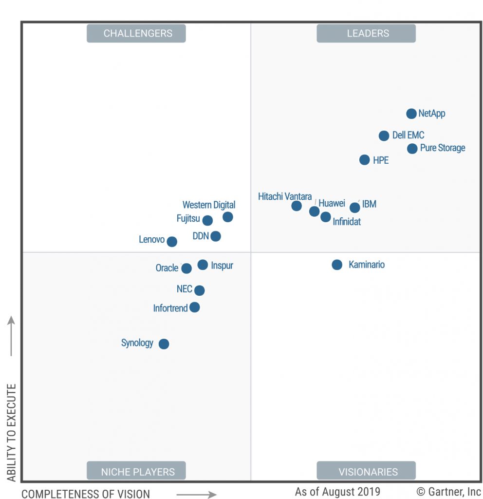 Gartner Magic Quadrant For Primary Storage Arrays In Storagenewsletter