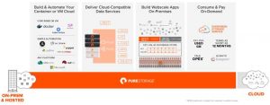 Pure Storage Cloud Data Services Scheme2