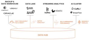 Pure Storage Data Hub Scheme1