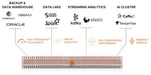 Pure Storage Data Hub Scheme2