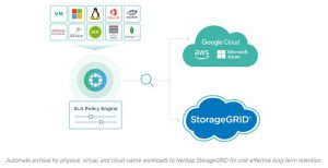 Rubrik Cloud Data Management Netapp Storagegrid Joint Solutions