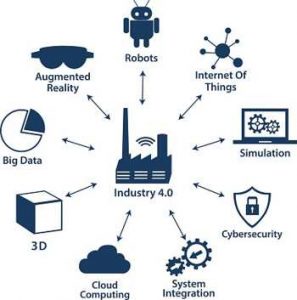 Wdc Industry 40 2