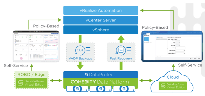 Cohesity