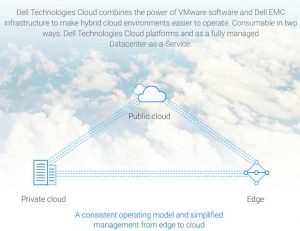 Dell Technologies Cloud Cloud Scheme