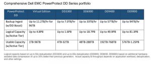 Dellemc Powerprotect Dd Tabl2