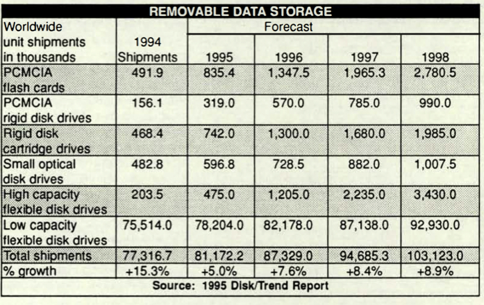 History Disk:trend Removable Data Storage F1