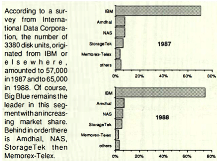 History Ibm 3380 Replacement