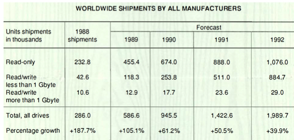 History Optical Disk Drives Disk:trend